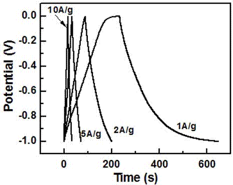 Preparation method and application of biomass porous carbon plate based on kapok fibers