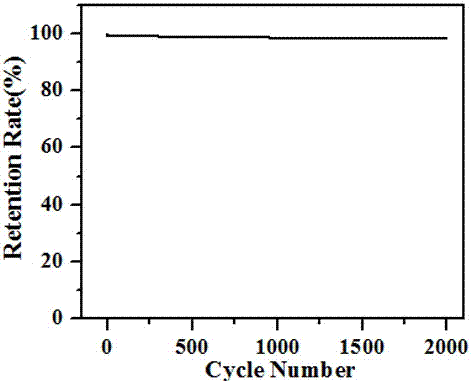 Preparation method and application of biomass porous carbon plate based on kapok fibers