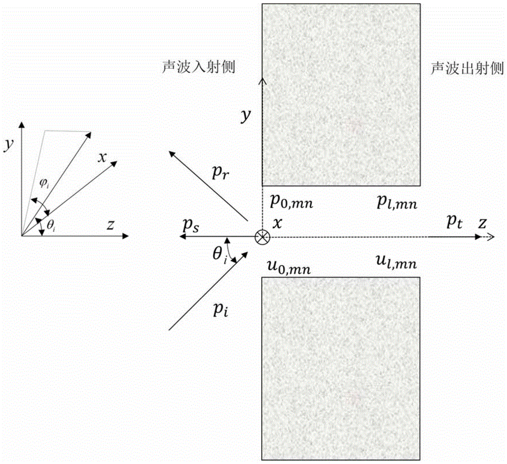 A Calculation Method for Acoustic Transmittance and Acoustic Transmission Loss of Rectangular Openings