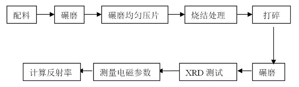 Rare earth ReCrO3 magnetic wave-absorbing material and preparation method thereof