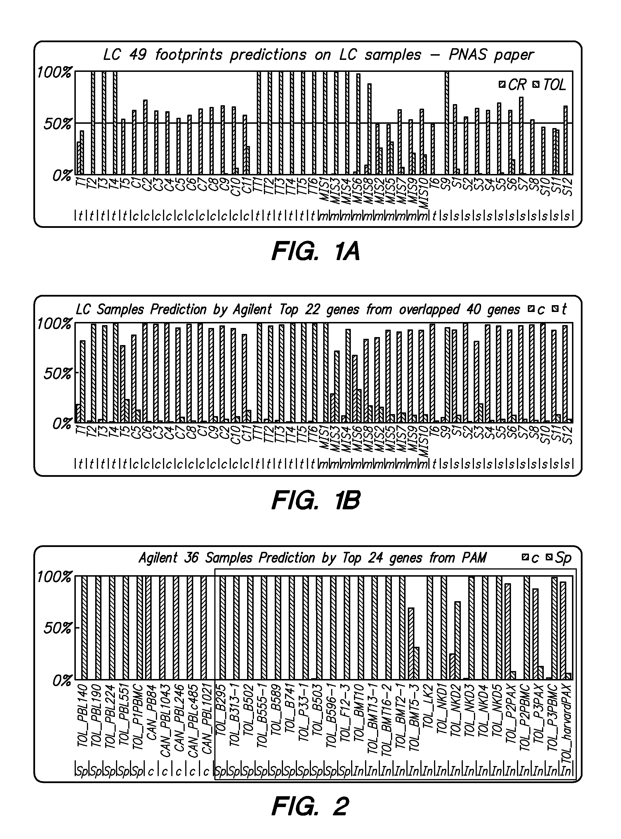 Methods and Compositions for Determining a Graft Tolerant Phenotype in a Subject