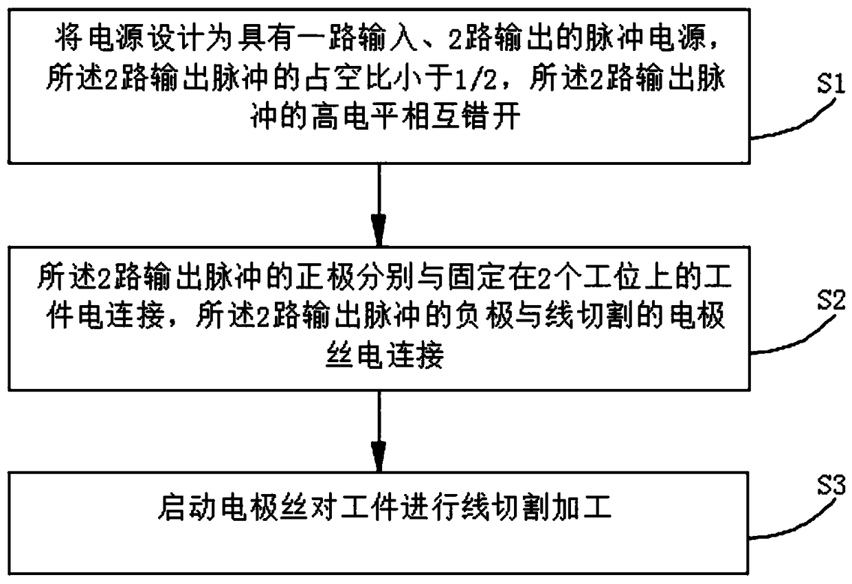 Multi-station wire electric discharge cutting time-sharing pulse power supply synchronous processing method