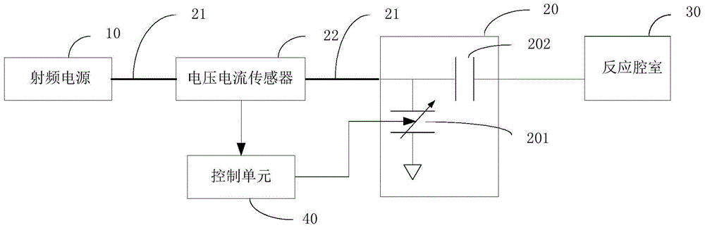 Automatic impedance matching method for plasma reaction chamber