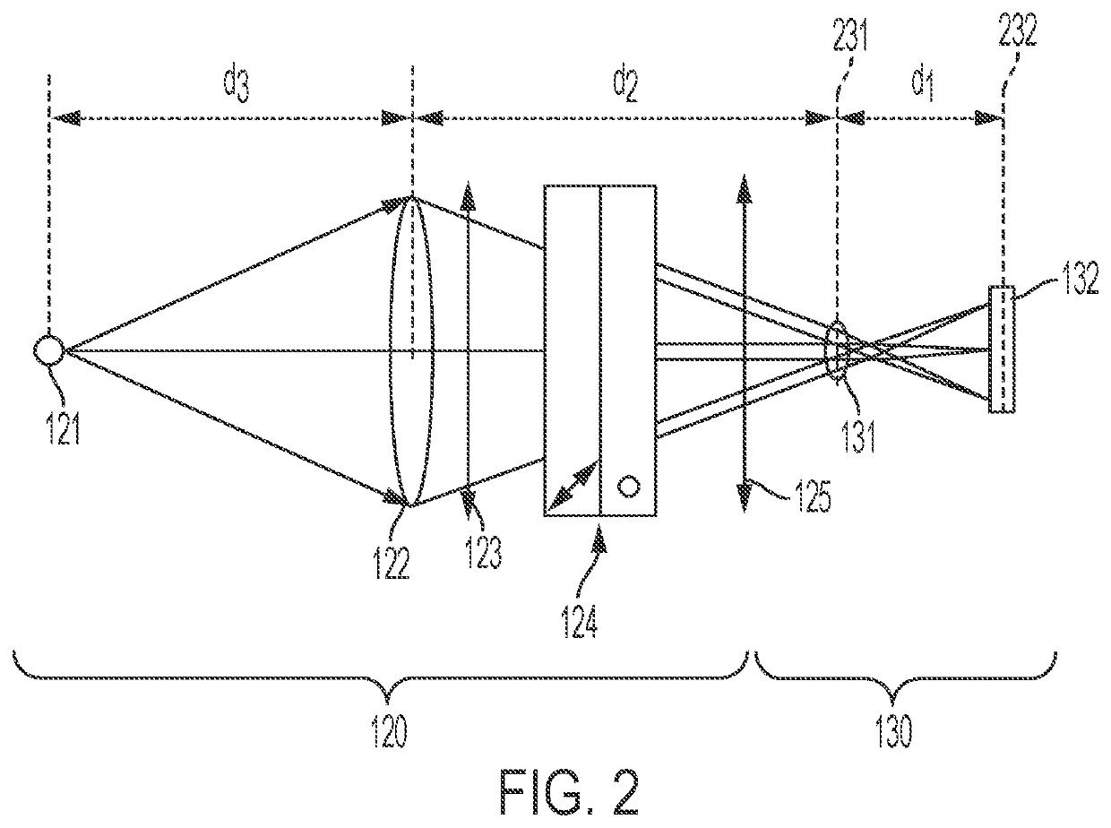 High-throughput compact static-Fourier-transform spectrometer