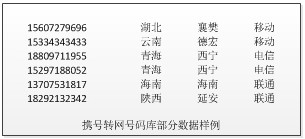 Method for improving message instruction delivery rate under condition of number portability