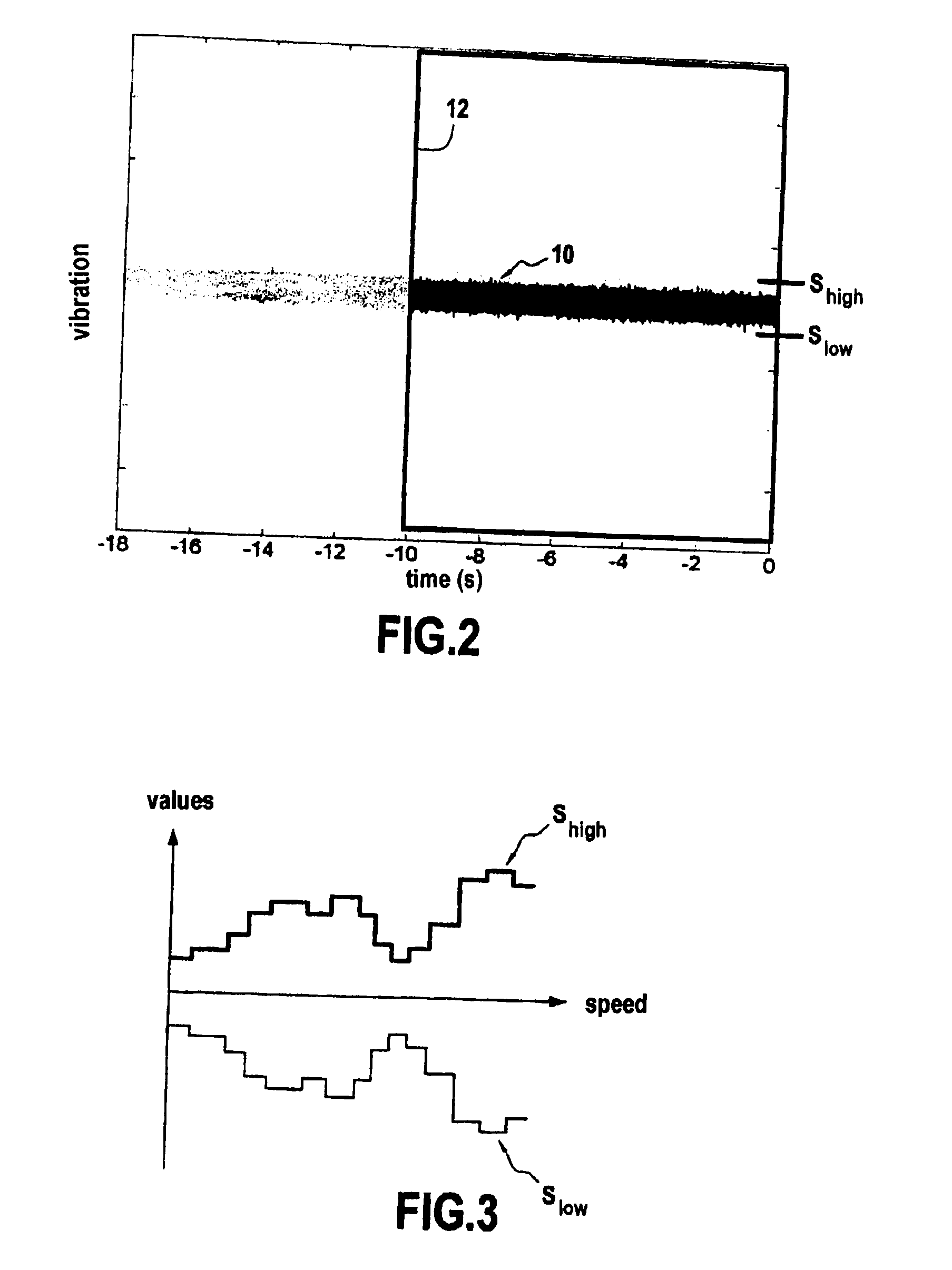 Method and system for monitoring a turbojet engine