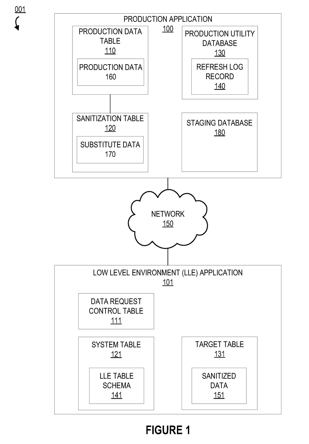 System for refreshing and sanitizing testing data in a low-level environment