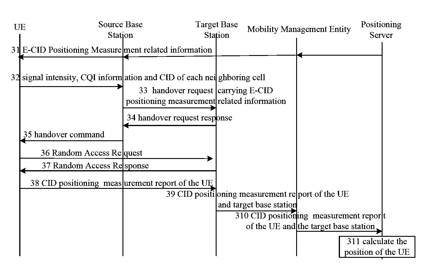 Method and device for positioning user equipment in handover process