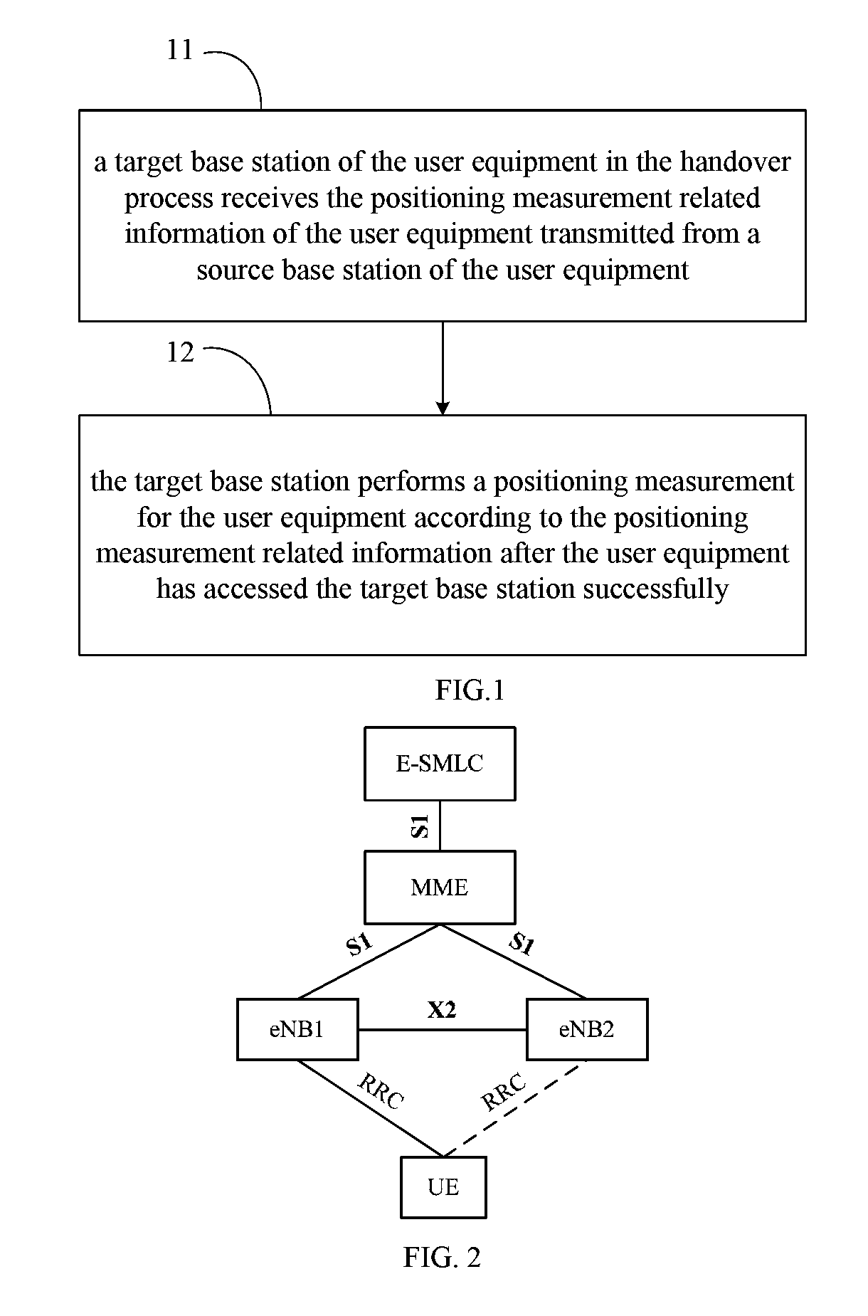 Method and device for positioning user equipment in handover process