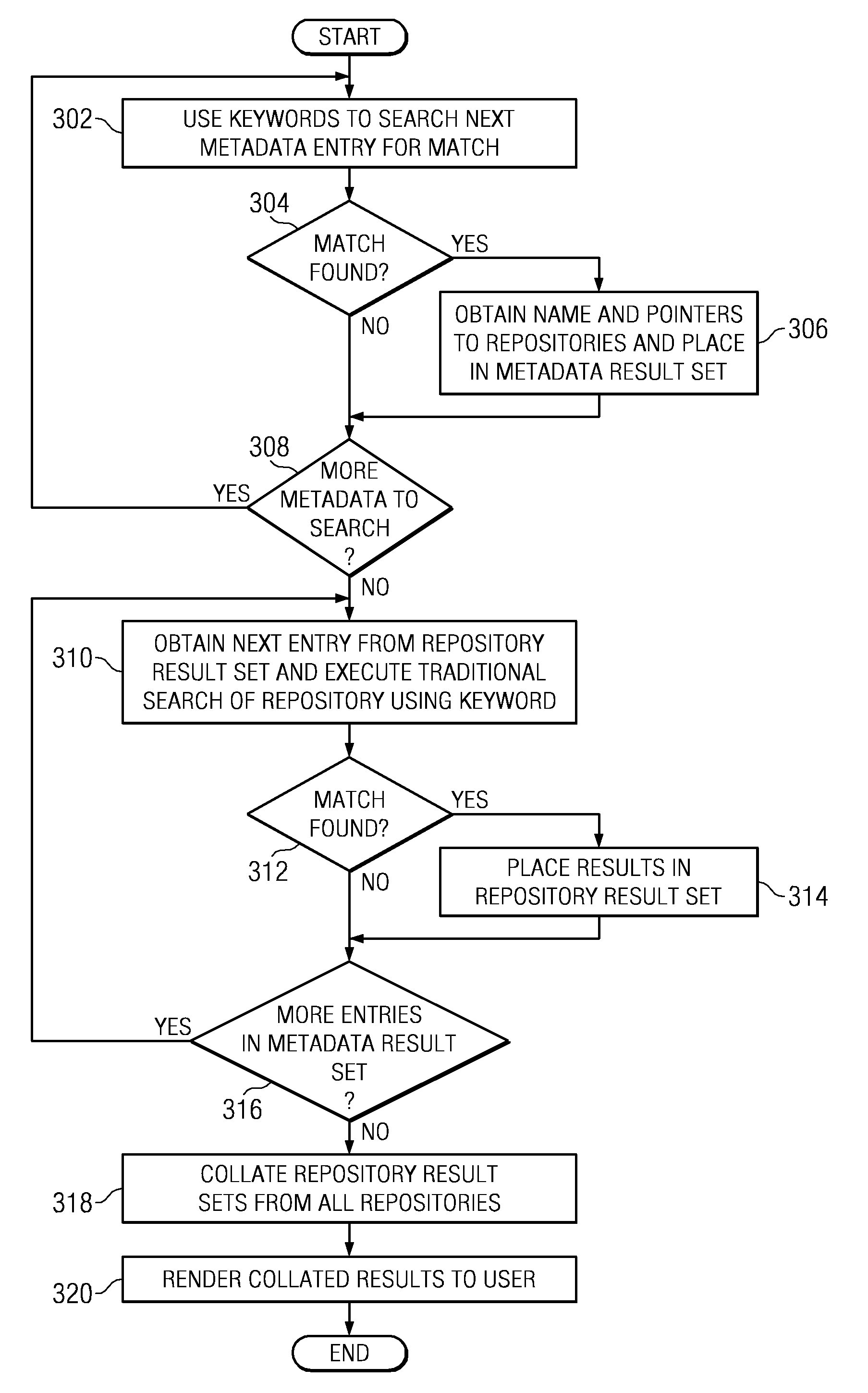 Leveraging Multilevel Hierarchical Associations to Find Cross-Boundary Issues