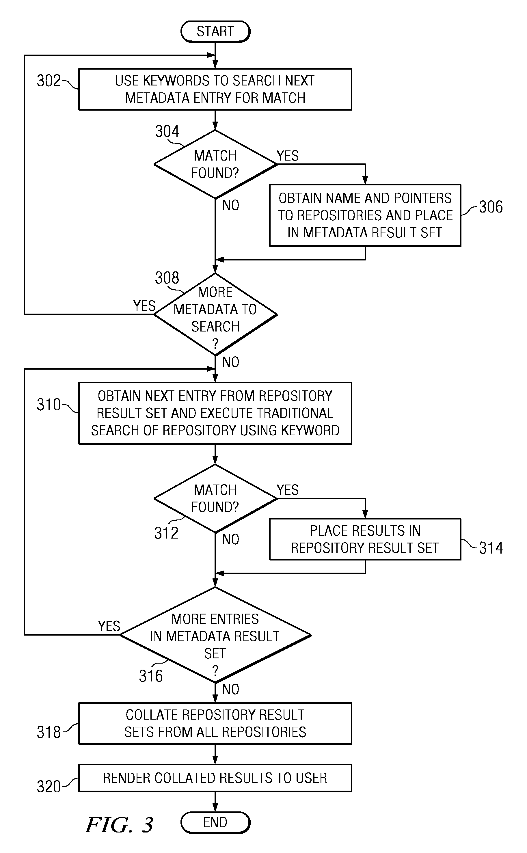 Leveraging Multilevel Hierarchical Associations to Find Cross-Boundary Issues