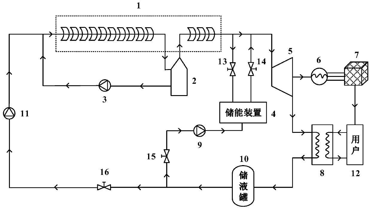 Slot type solar direct expansion type combined heat and power generation system adopting non-azeotropic working media