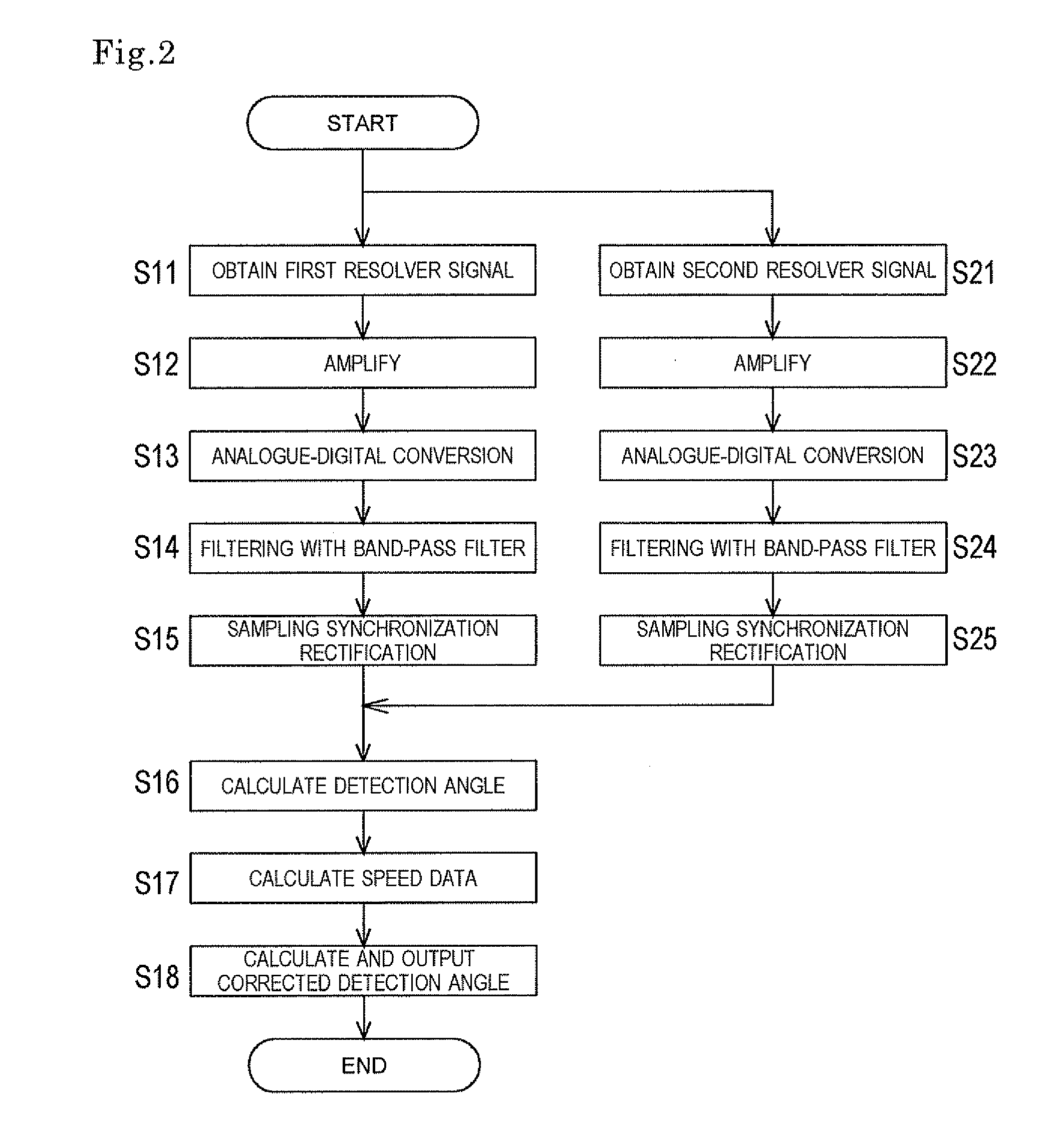 Resolver signal converter and resolver signal conversion method