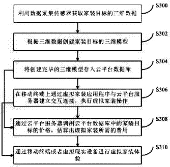 Virtual home decoration system based on mobile internet and cloud platform