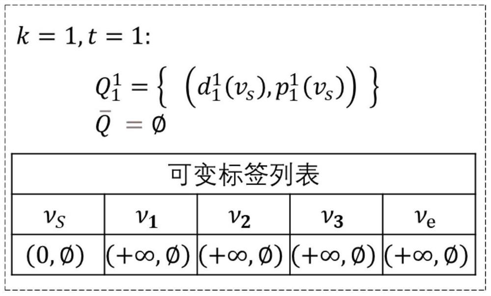 Urban K shortest path acquisition method based on SPFA algorithm