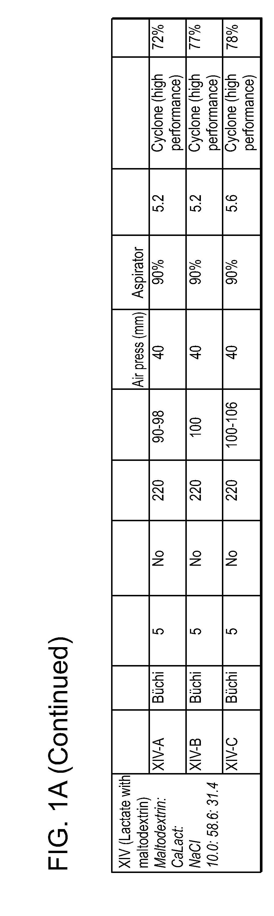 Dry powder formulations and methods for treating pulmonary diseases