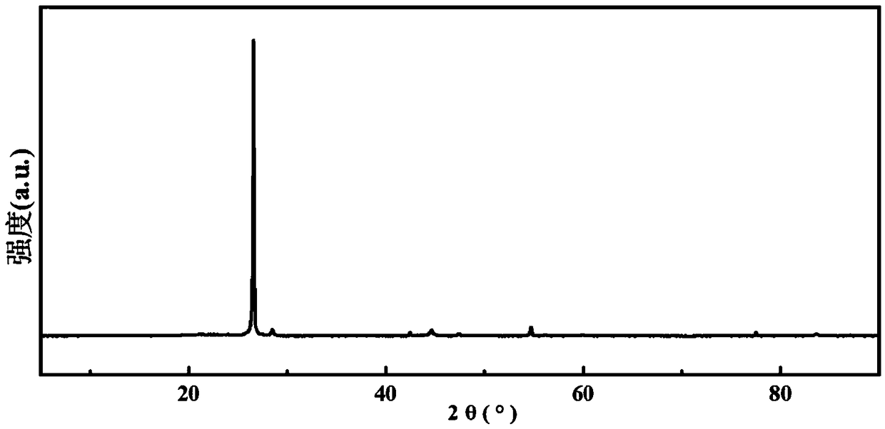 A silicon-carbon composite material, a preparation method thereof and a lithium ion battery