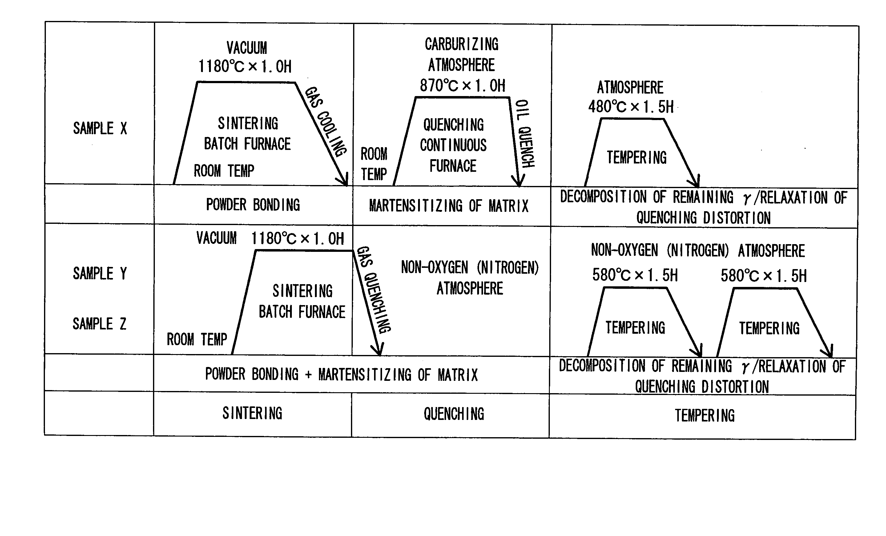 Wear-resistant elements and method of making same