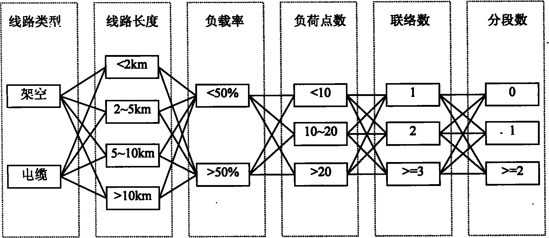 Method for assessing power distribution reliability of large-scale medium-voltage distribution network based on modes