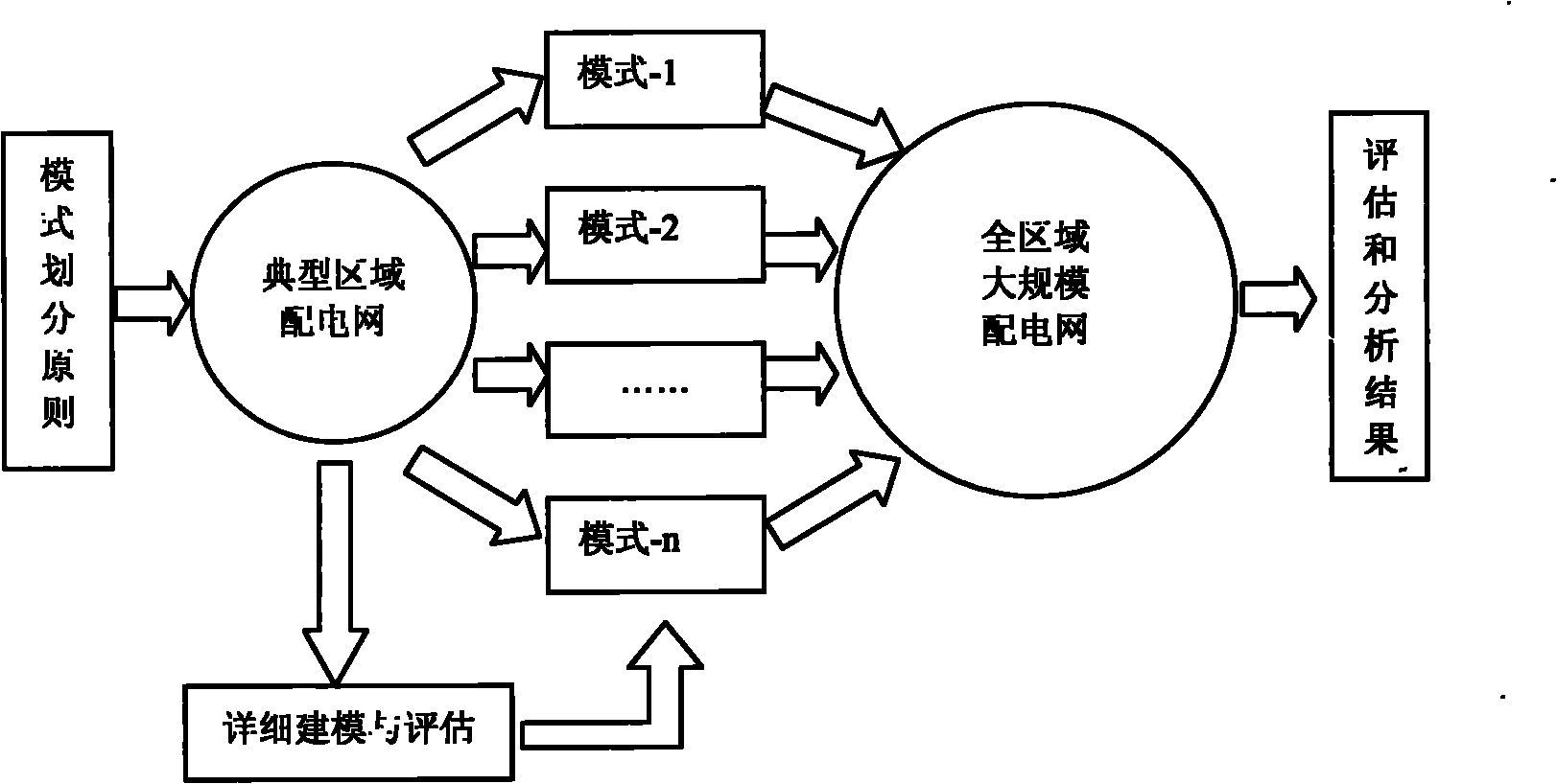 Method for assessing power distribution reliability of large-scale medium-voltage distribution network based on modes