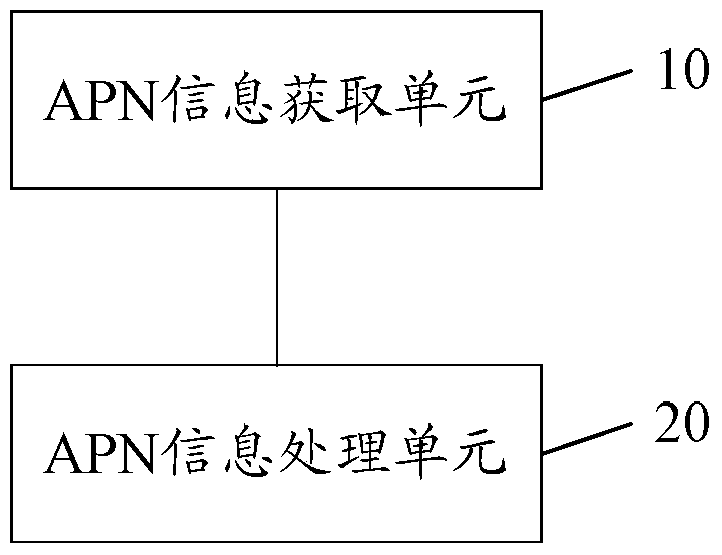 An electronic device and method for updating apn information thereof