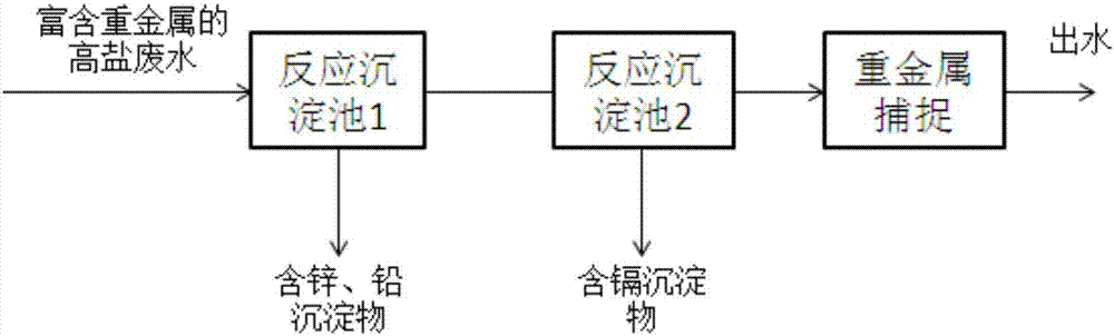 Zero-discharge method for strong brine containing high-concentration heavy metals