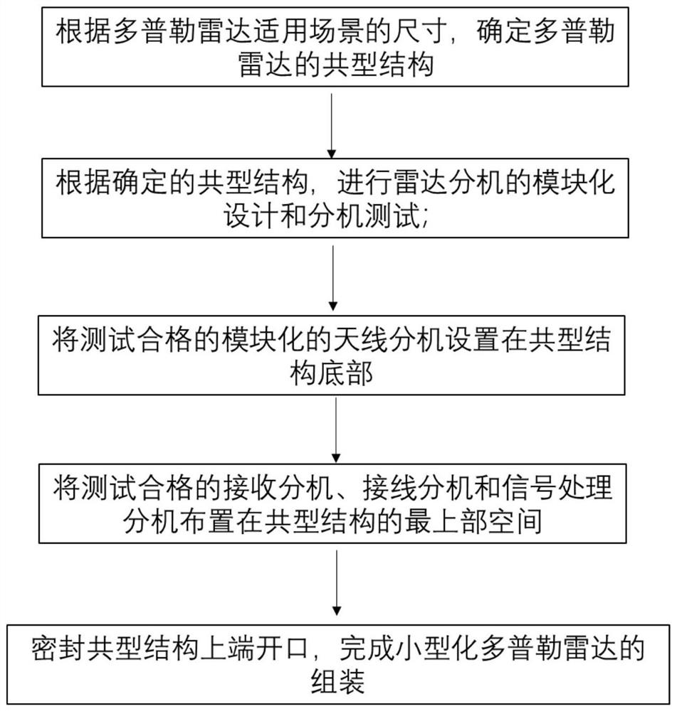 Method for improving testability of Doppler radar