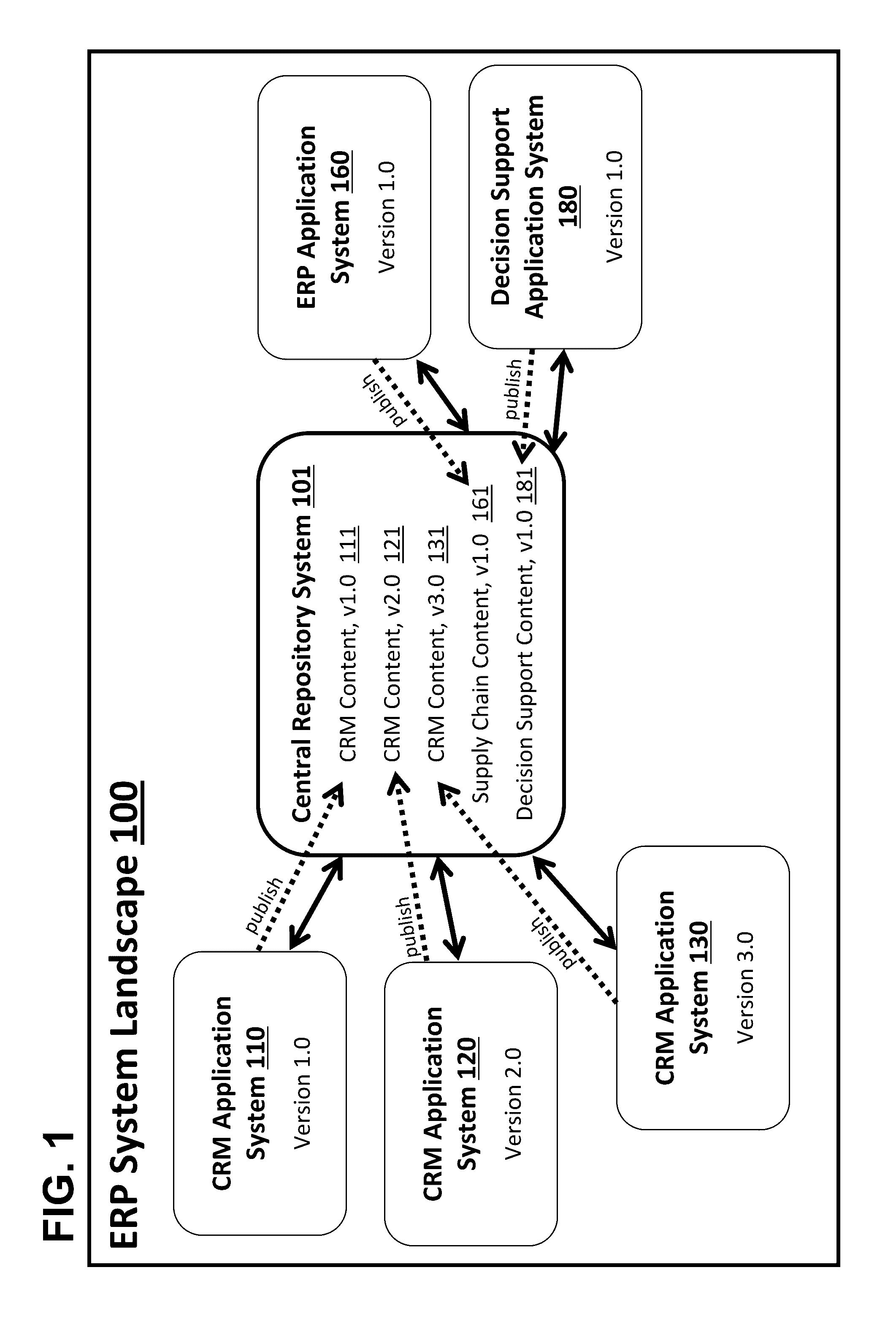 Method for determining a supported connectivity between applications