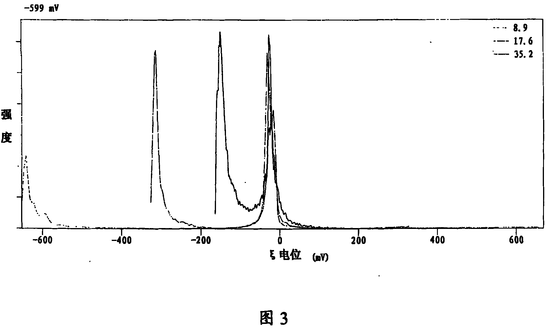 A microemulsion medicinal composition containing Docetaxel for treating knub and its preparation method