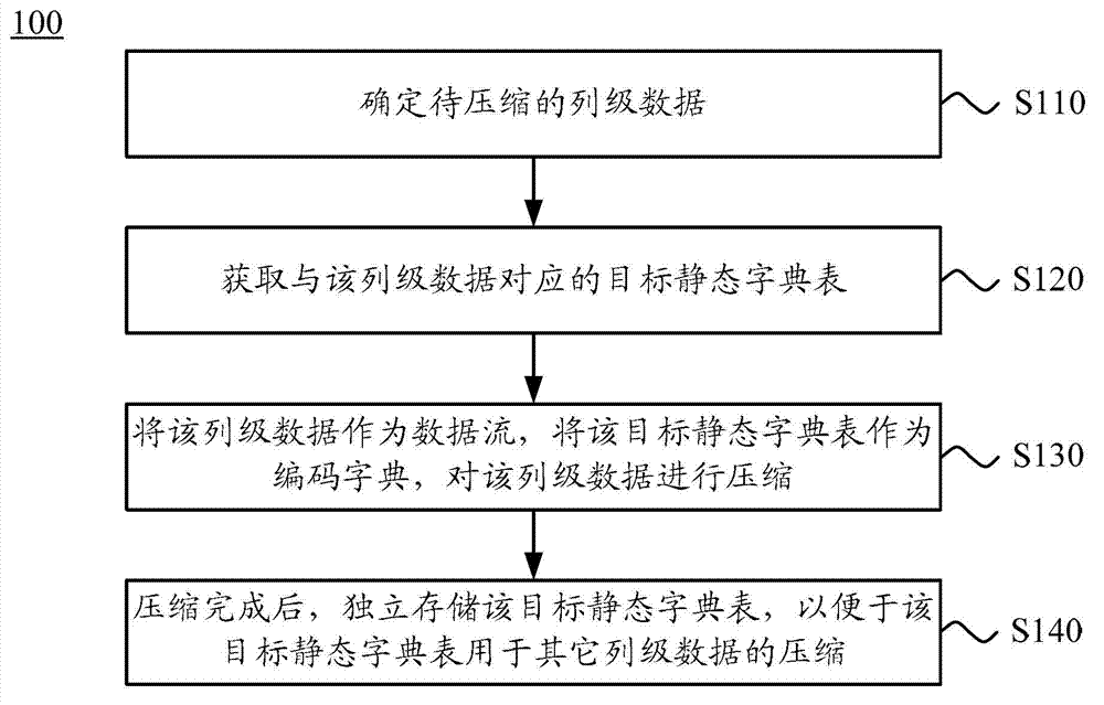 Method for packing data, method for unpacking data, coder and decoder