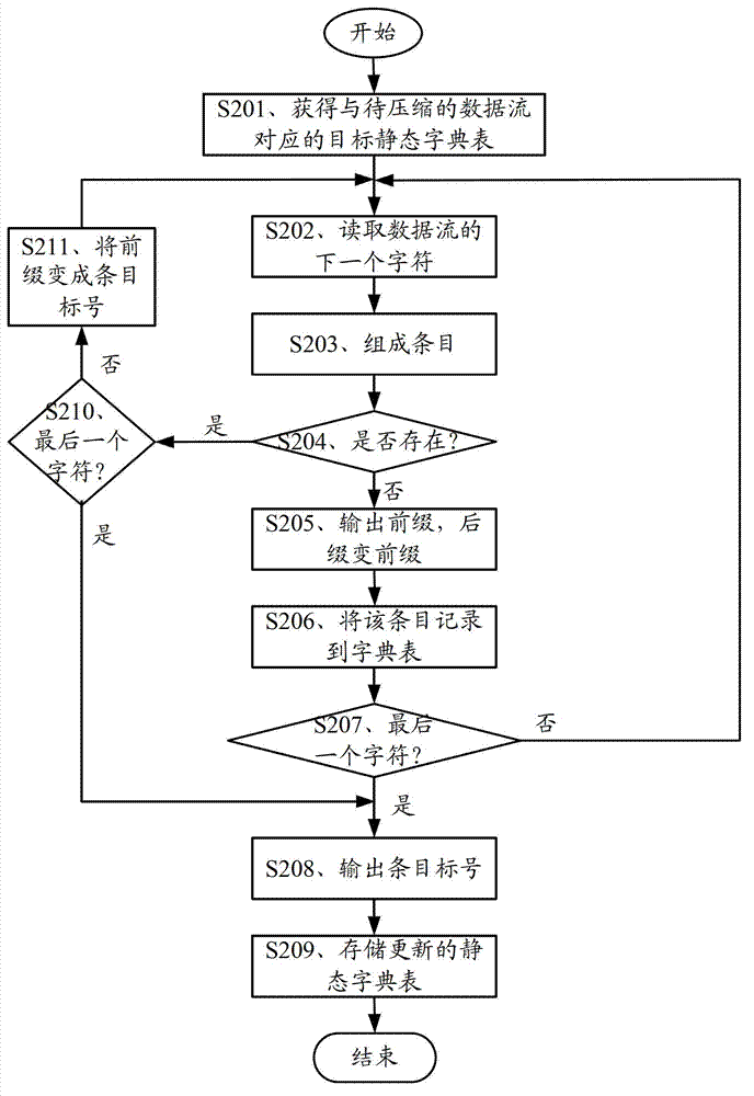 Method for packing data, method for unpacking data, coder and decoder