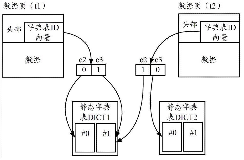 Method for packing data, method for unpacking data, coder and decoder