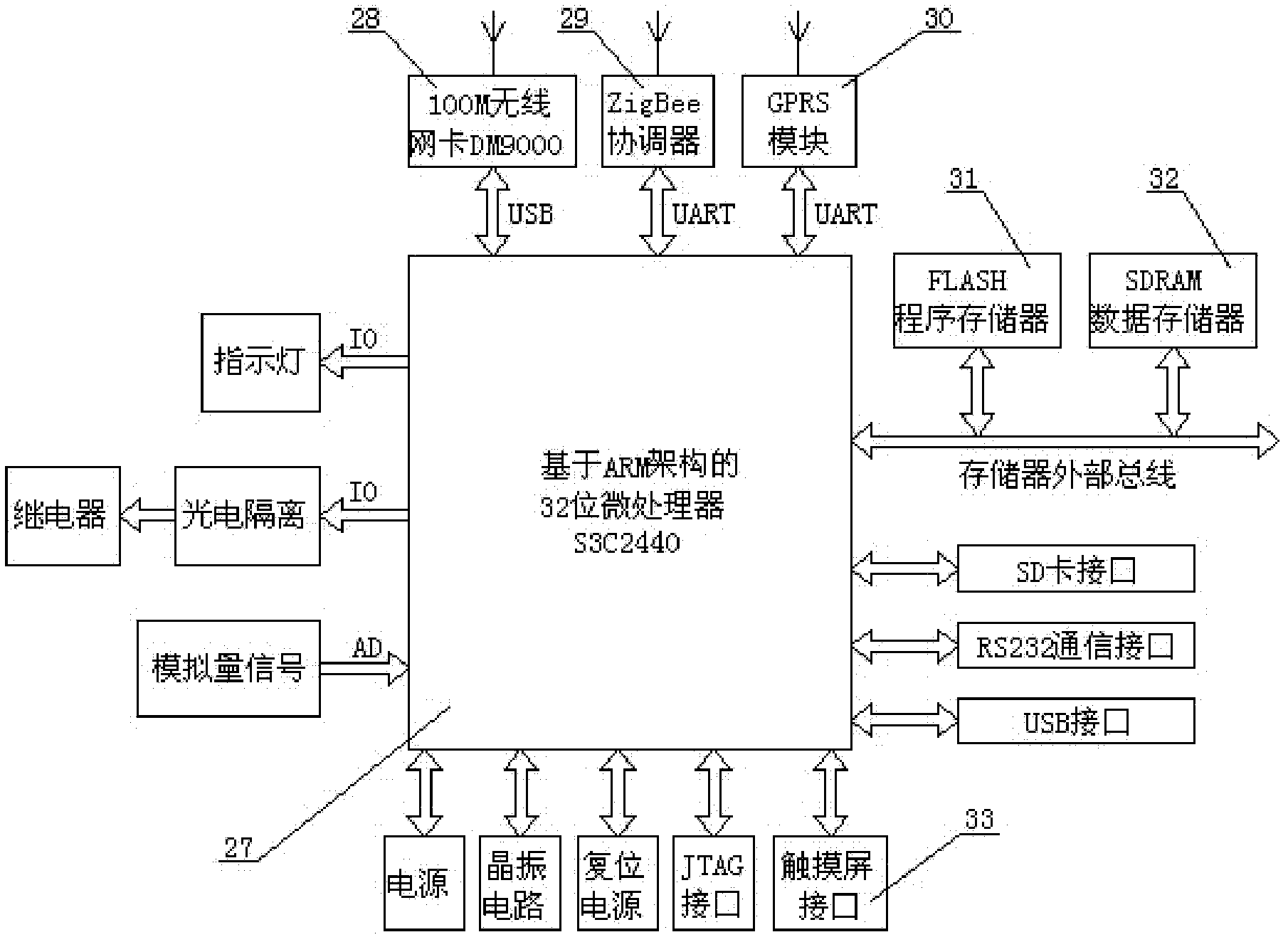 Heterogeneous network-based remote monitoring system for wind and light supplementary power station