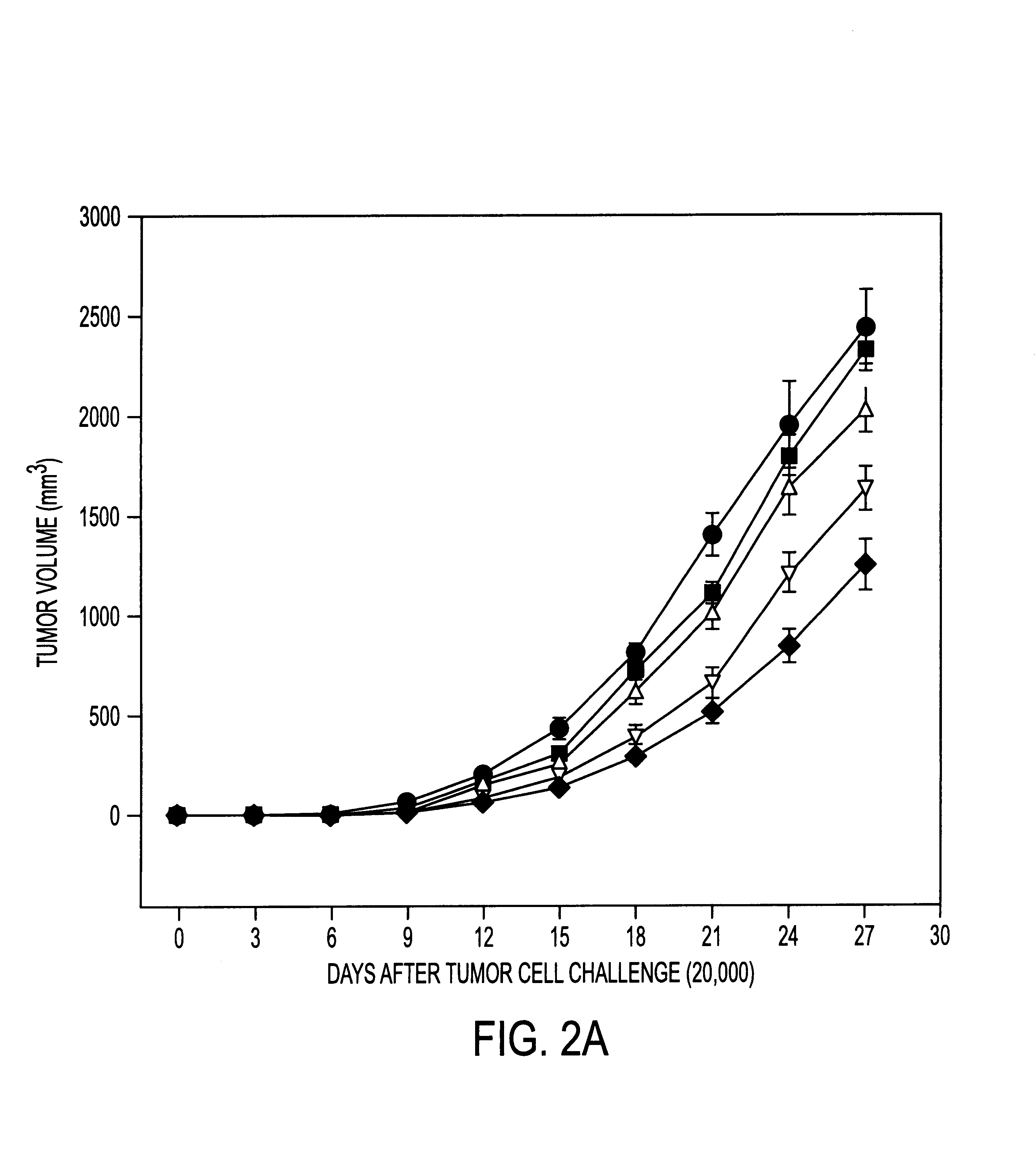 Stress protein compositions and methods for prevention and treatment of cancer and infectious disease