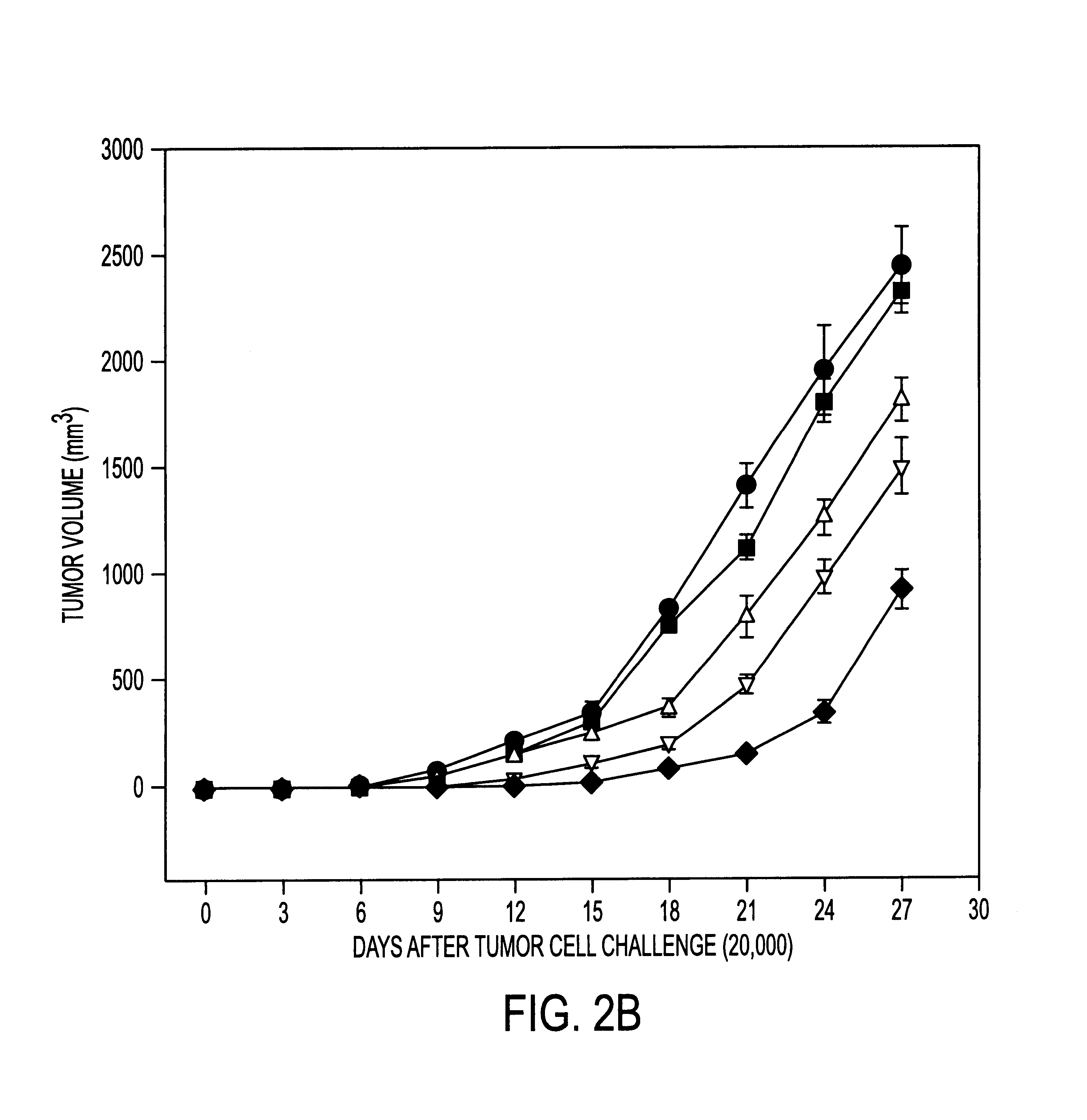 Stress protein compositions and methods for prevention and treatment of cancer and infectious disease