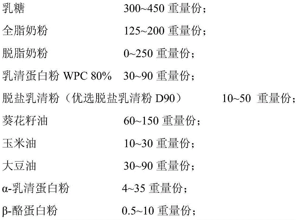 Maternized formula milk powder containing nucleotide for 0-12 month infants and preparation method thereof