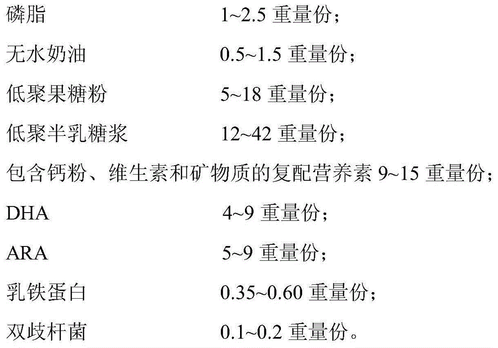 Maternized formula milk powder containing nucleotide for 0-12 month infants and preparation method thereof