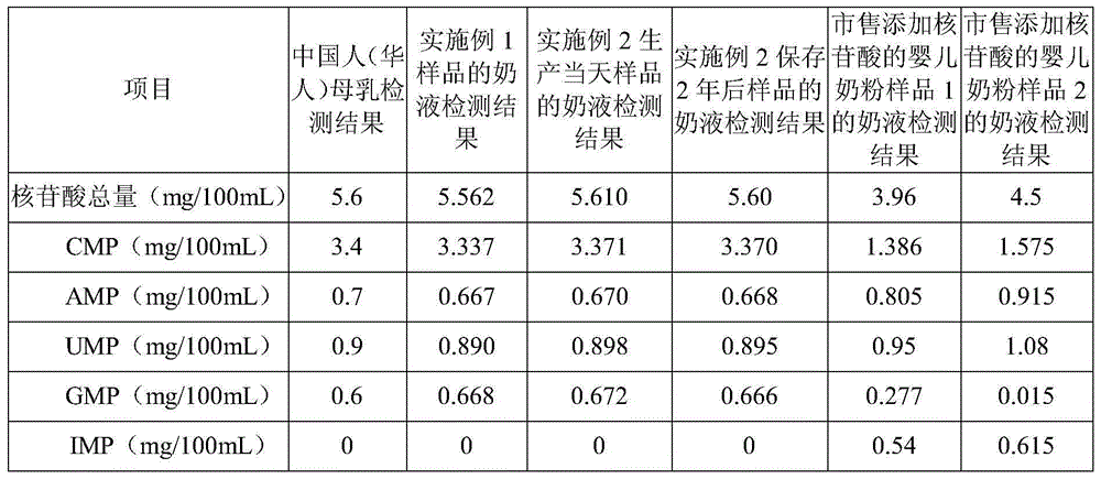 Maternized formula milk powder containing nucleotide for 0-12 month infants and preparation method thereof