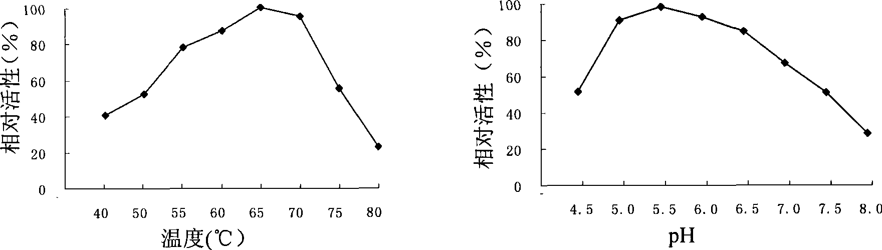 Beta-mannanase, gene, preparation method, vector and host cell