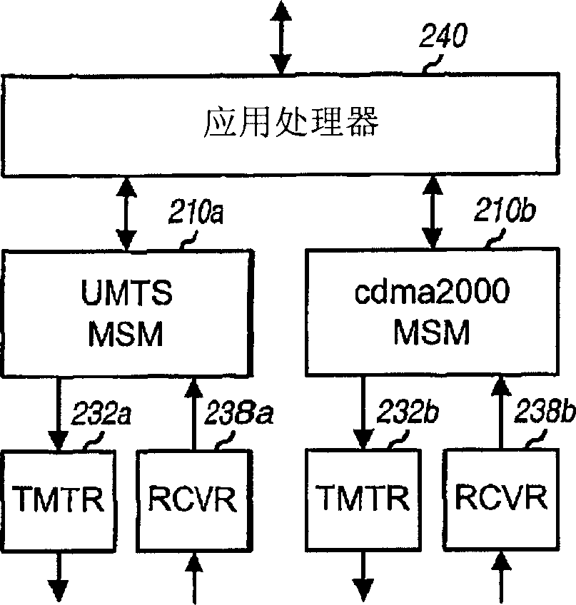 Inter-system handoff between wireless communication networks of different radio access technologies