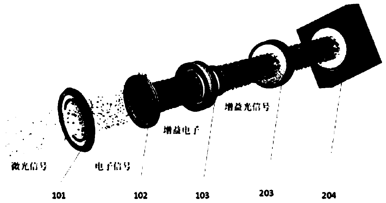 Single photon camera based on double-layer MCP image intensifier