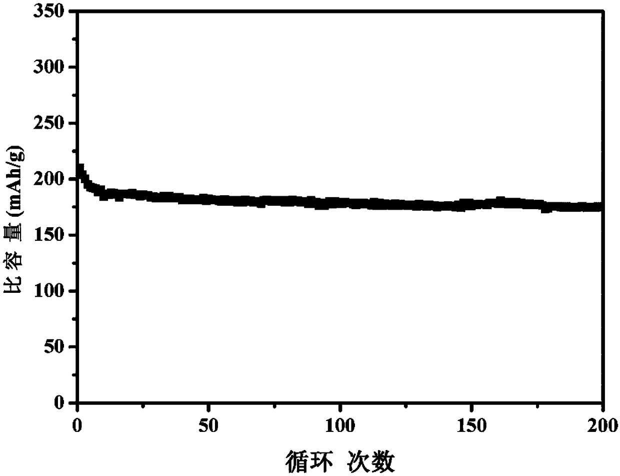 An all-solid-state lithium battery and a preparation method thereof