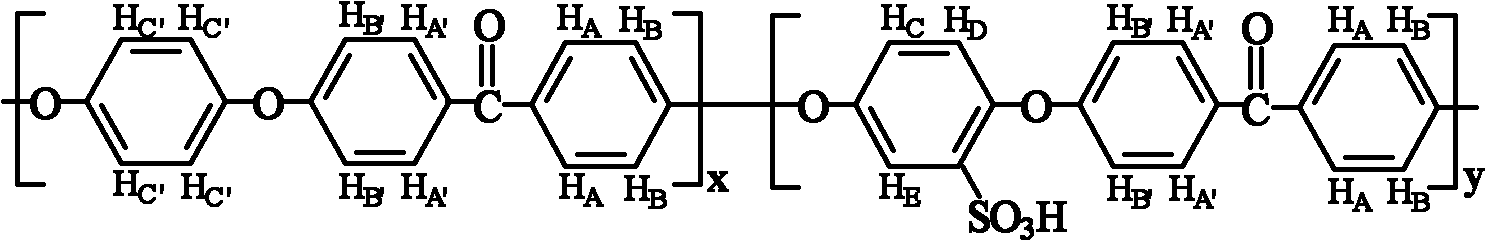 Modified sulfonated poly ether ether ketone (SPEEK) membrane applied to direct methanol fuel cell (DMFC) and preparation method of SPEEK membrane