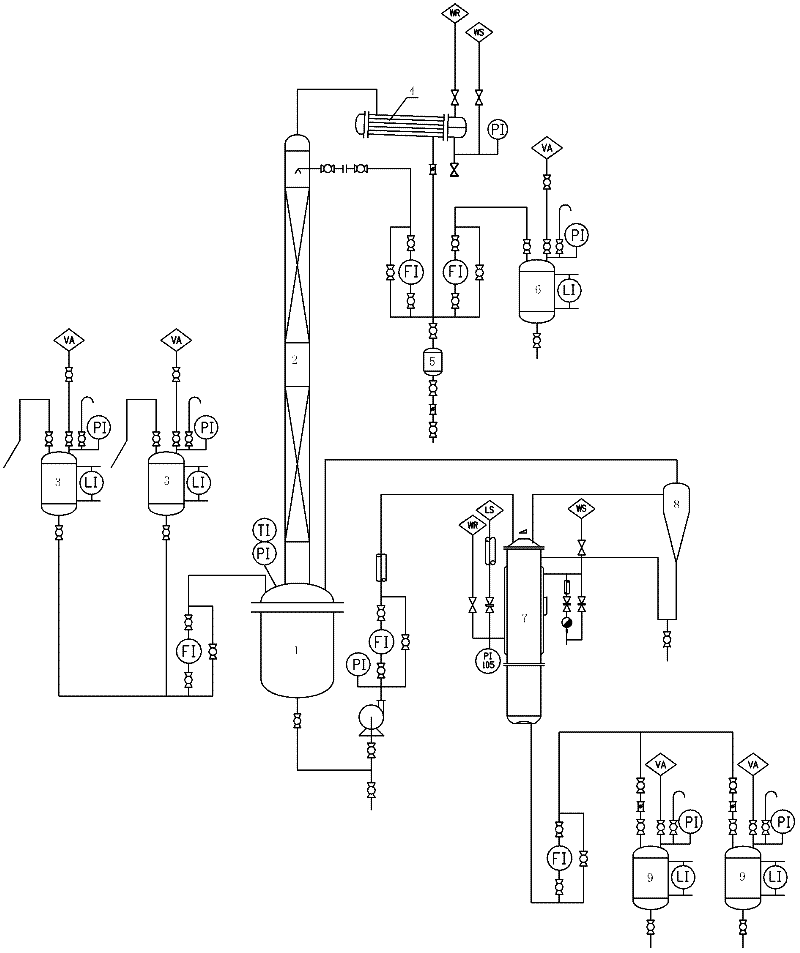 Continuous reaction method