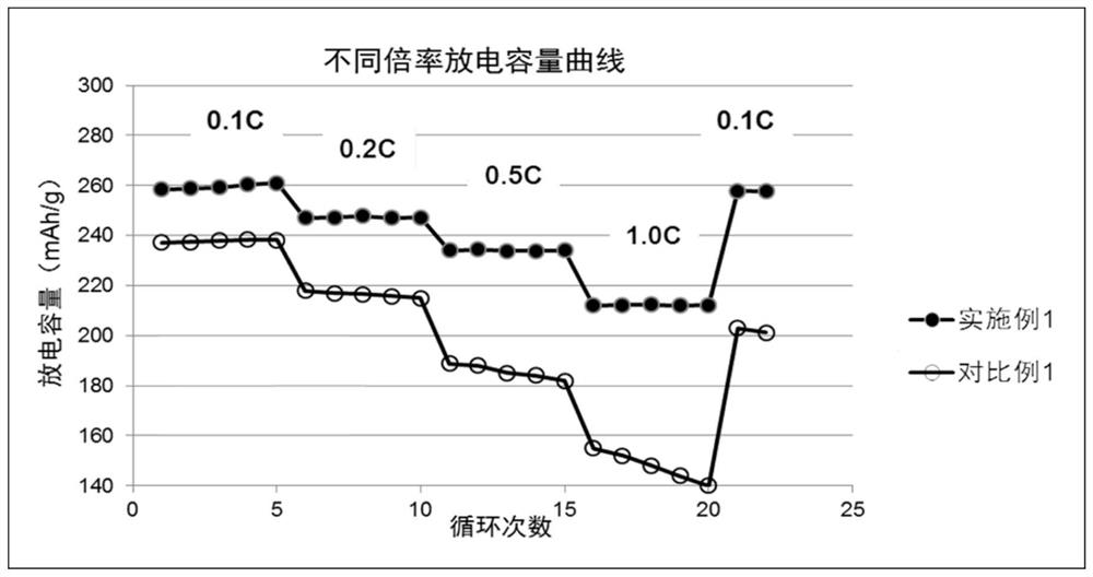 Solid-state lithium battery and preparation method thereof