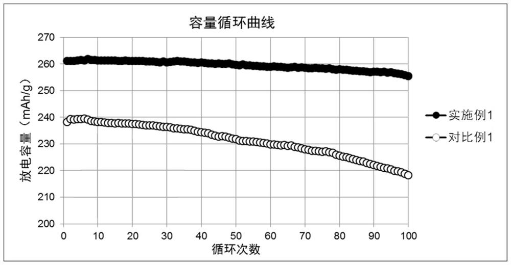 Solid-state lithium battery and preparation method thereof