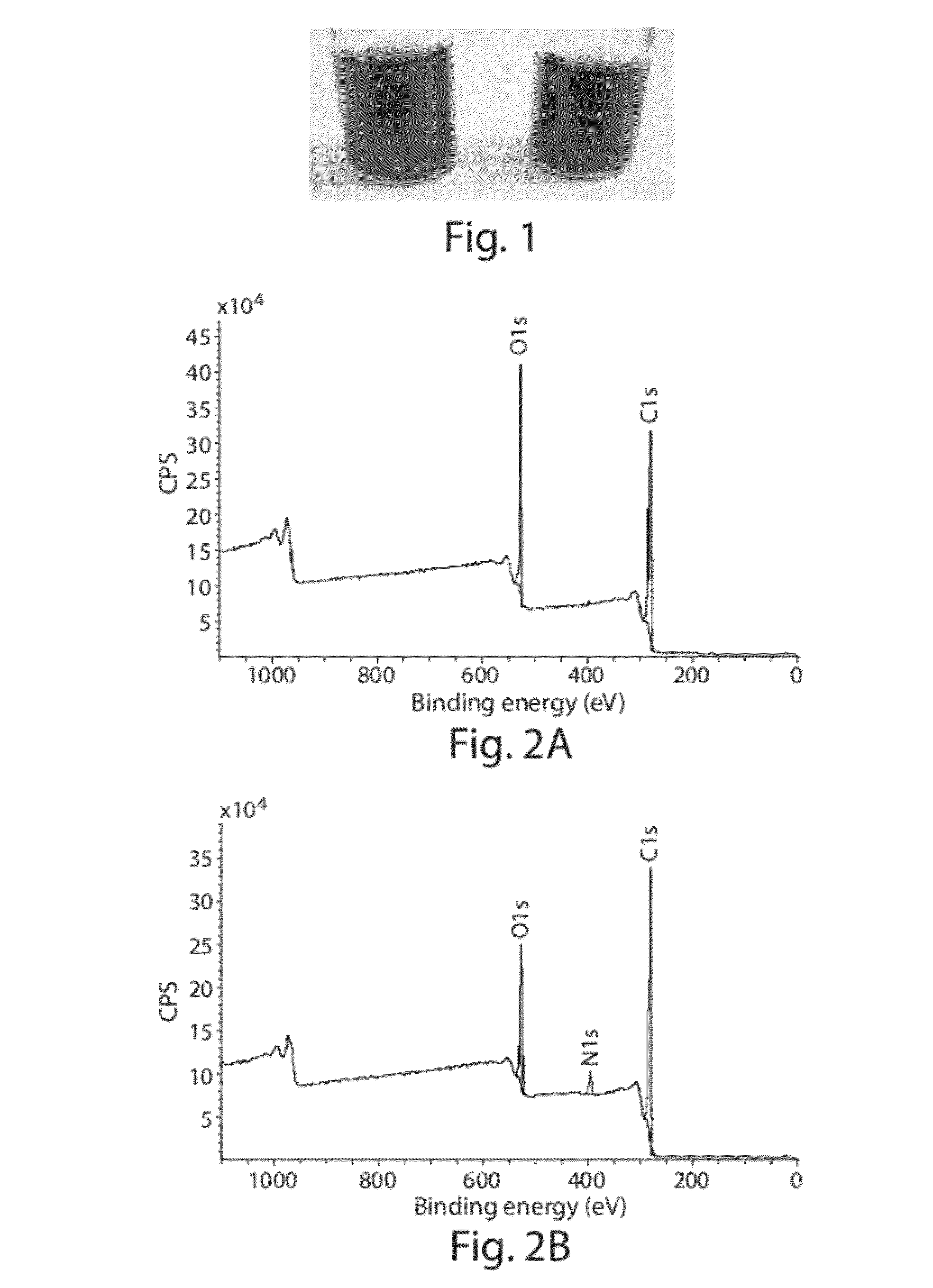 Compositions comprising and methods for forming functionalized carbon-based nanostructures