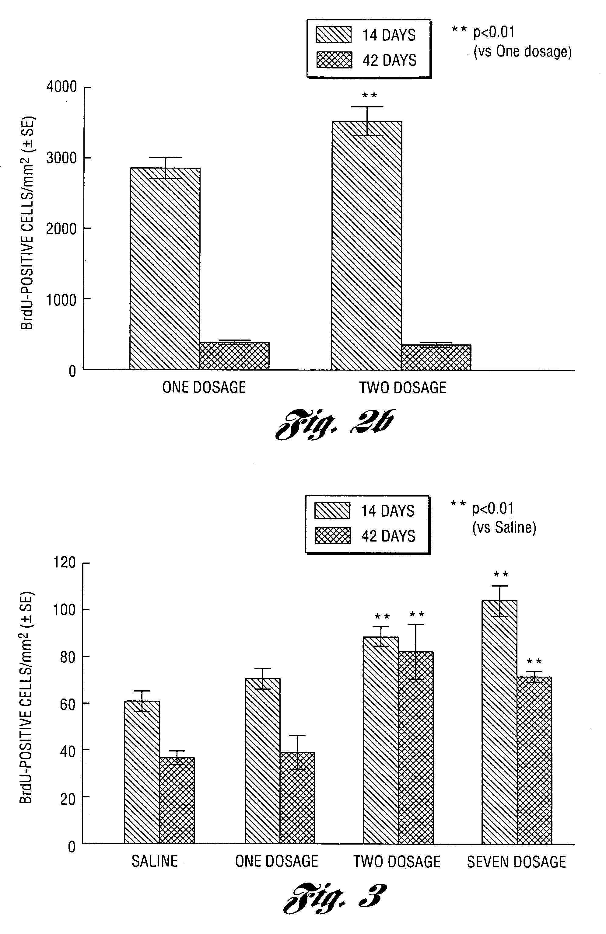 Nitric oxide donors for inducing neurogenesis