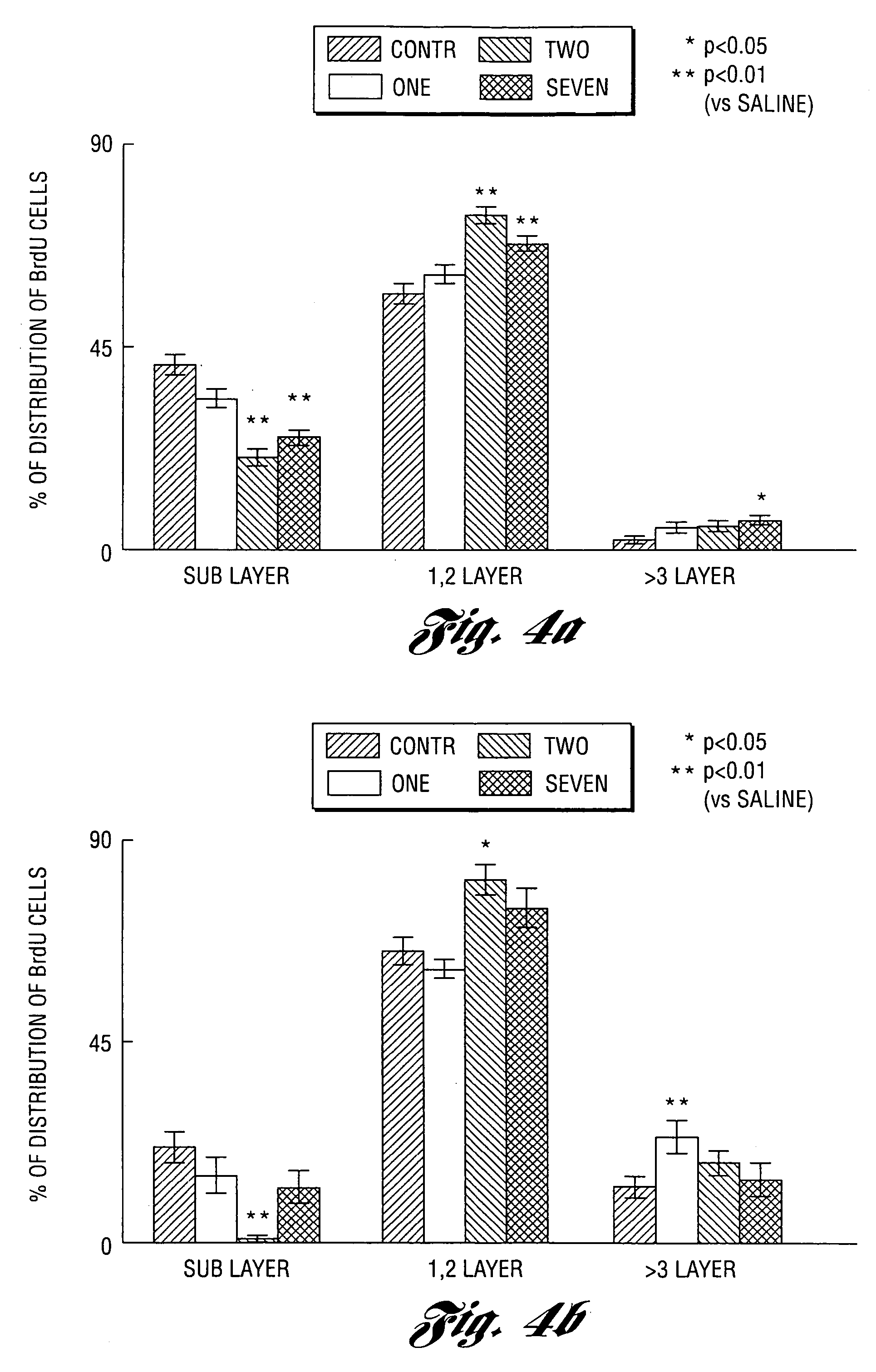 Nitric oxide donors for inducing neurogenesis