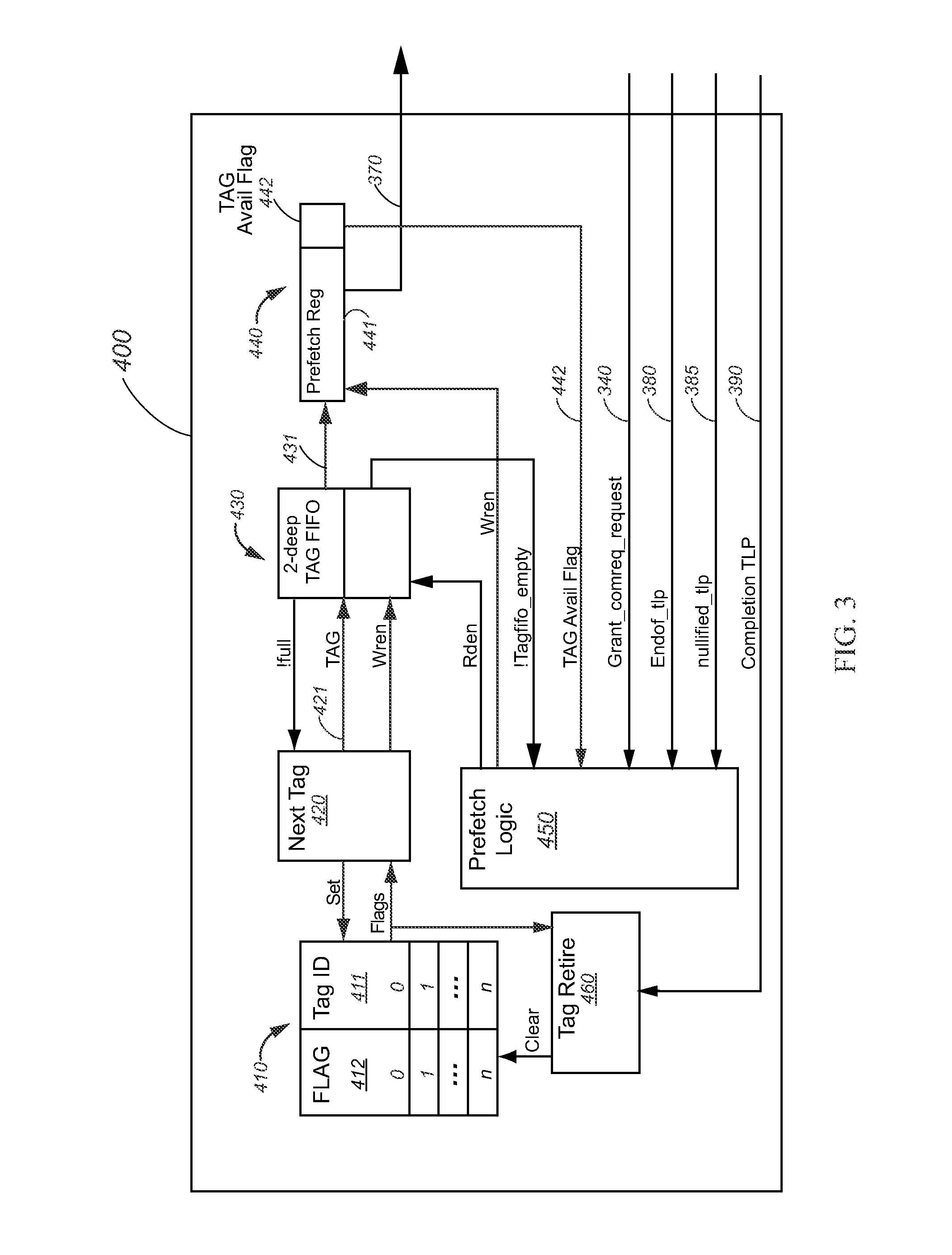 Method and Apparatus for Generating Unique Identification Numbers for PCI Express Transactions with Substantially Increased Performance